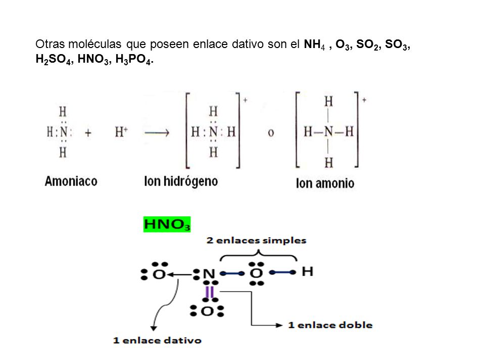 Otras moléculas que poseen enlace dativo son el NH4 , O3, SO2, SO3, H2SO4, HNO3, H3PO4.