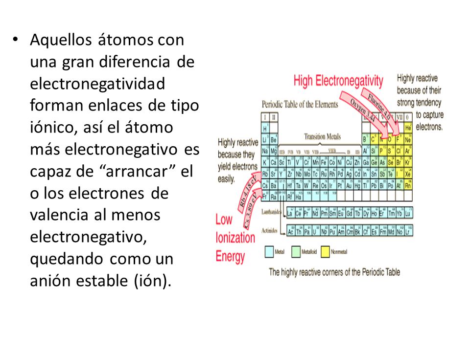Aquellos átomos con una gran diferencia de electronegatividad forman enlaces de tipo iónico, así el átomo más electronegativo es capaz de arrancar el o los electrones de valencia al menos electronegativo, quedando como un anión estable (ión).