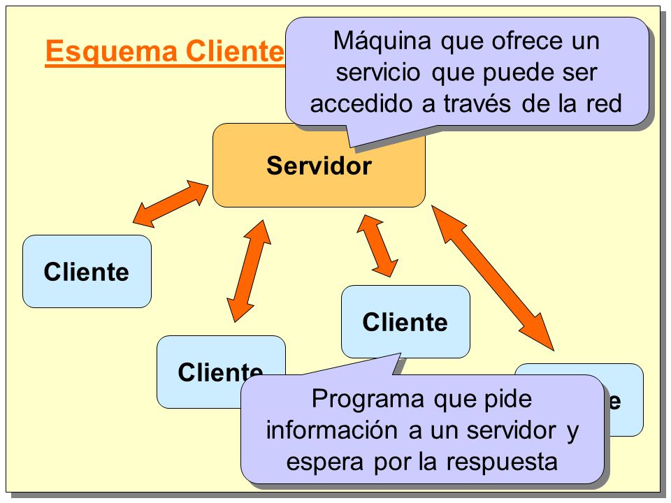 Programa que pide información a un servidor y espera por la respuesta