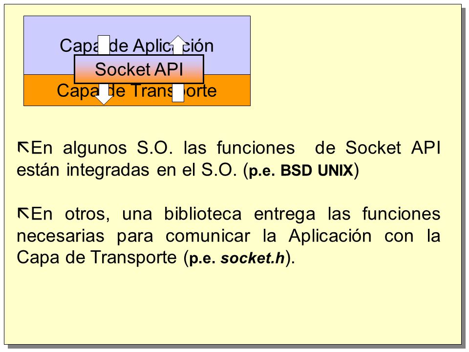 Capa de Aplicación Socket API. Capa de Transporte. En algunos S.O. las funciones de Socket API están integradas en el S.O. (p.e. BSD UNIX)