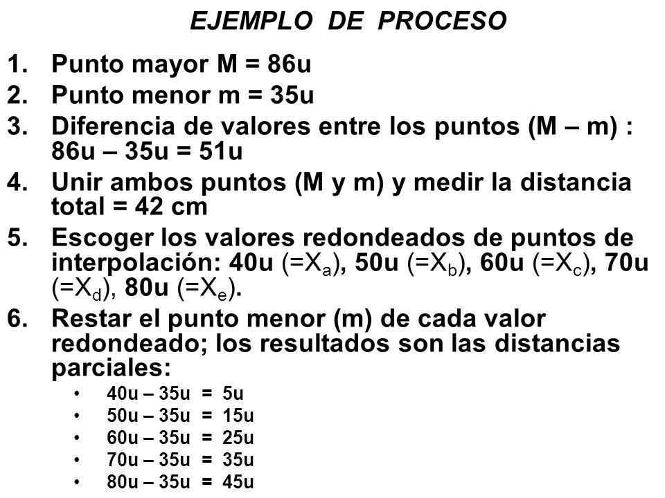 Diferencia de valores entre los puntos (M – m) : 86u – 35u = 51u