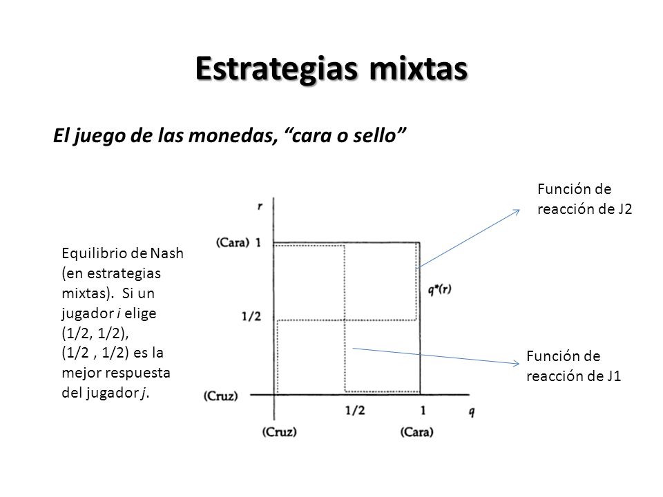 Estrategias mixtas El juego de las monedas, cara o sello