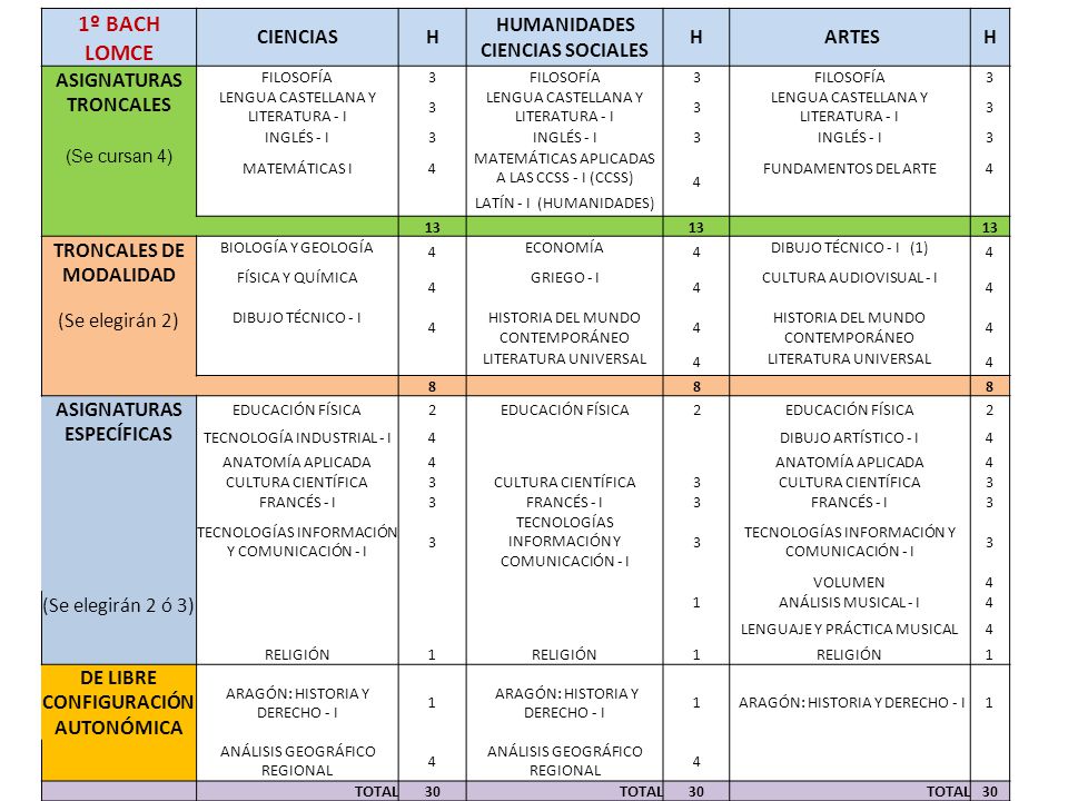 ORIENTACIÓN ALUMNADO 4º E.S.O. EN EL - ppt descargar ORIENTACIÓN ALUMNADO 4º E.S.O. EN EL - ppt descargar
