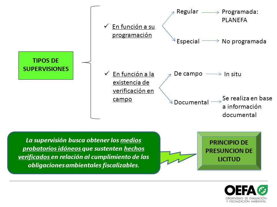TIPOS DE SUPERVISIONES PRINCIPIO DE PRESUNCION DE LICITUD