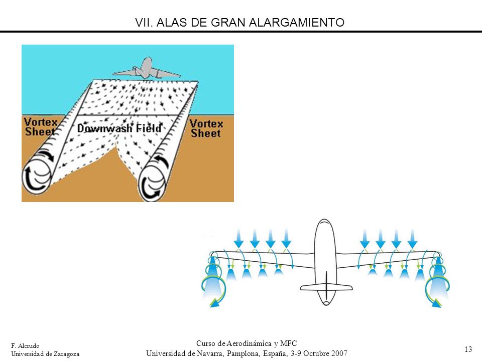 VII. ALAS DE GRAN ALARGAMIENTO