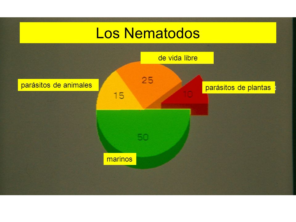 Los Nematodos de vida libre parásitos de animales parásitos de plantas