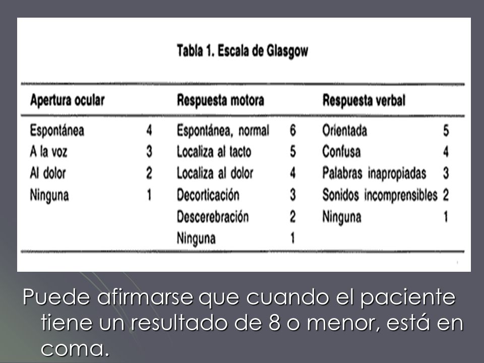 Puede afirmarse que cuando el paciente tiene un resultado de 8 o menor, está en coma.