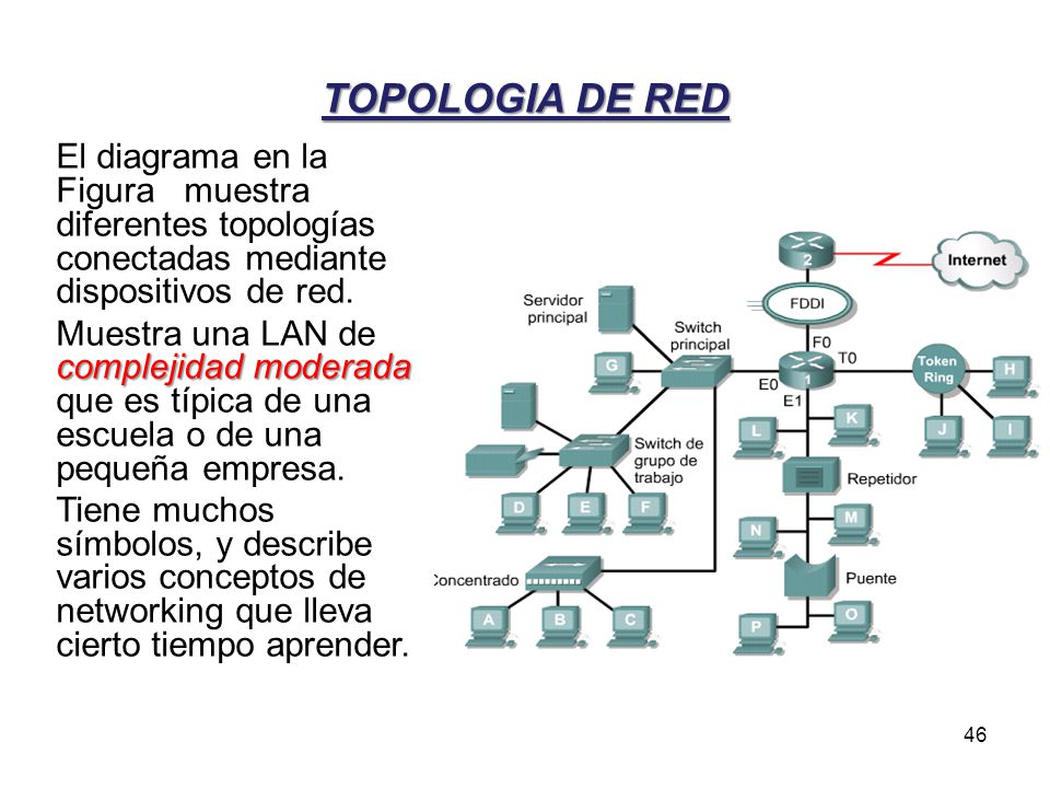 TOPOLOGIA DE RED El diagrama en la Figura muestra diferentes topologías conectadas mediante dispositivos de red.
