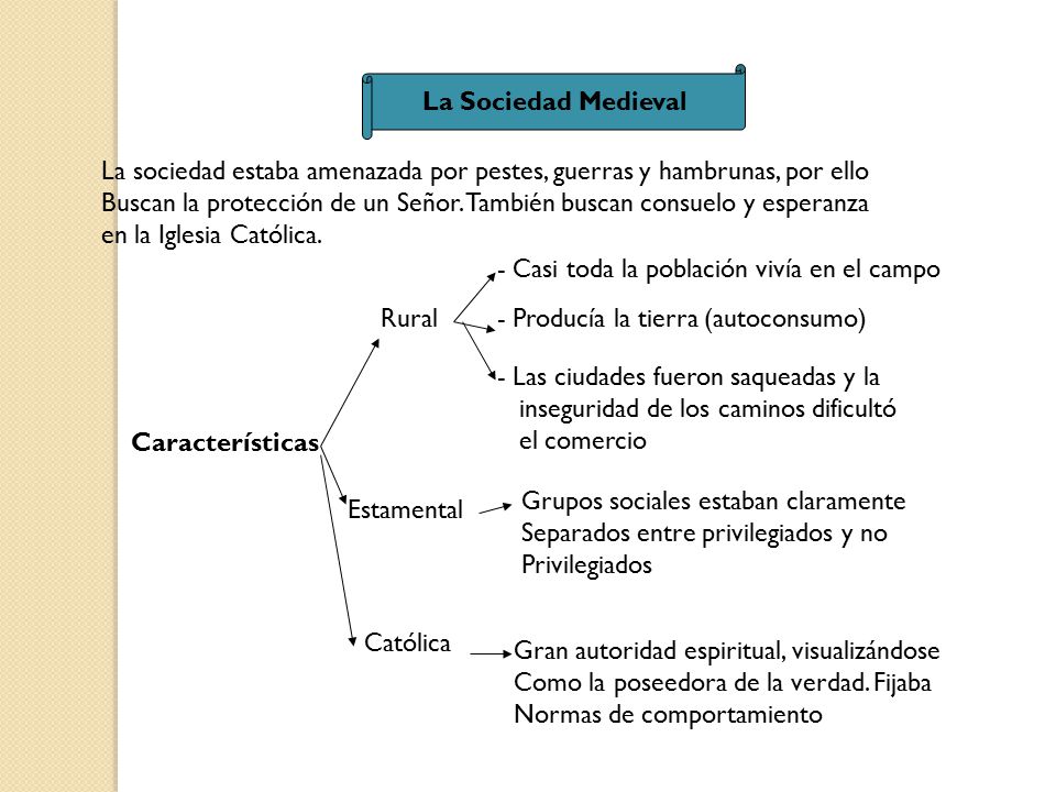 La Sociedad Medieval La sociedad estaba amenazada por pestes, guerras y hambrunas, por ello.