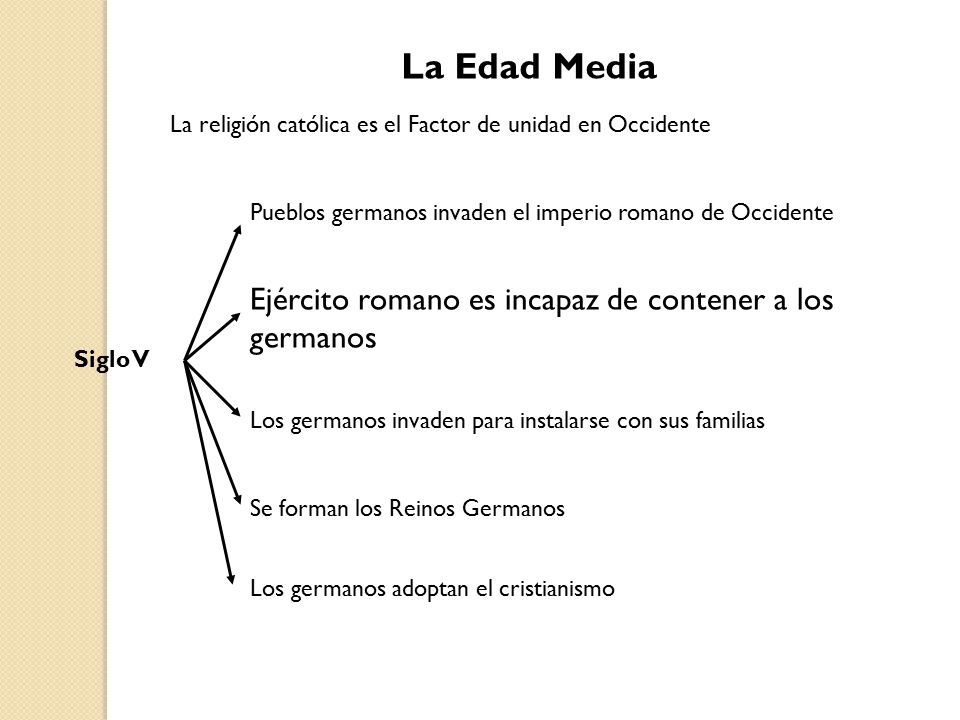 La Edad Media Ejército romano es incapaz de contener a los germanos