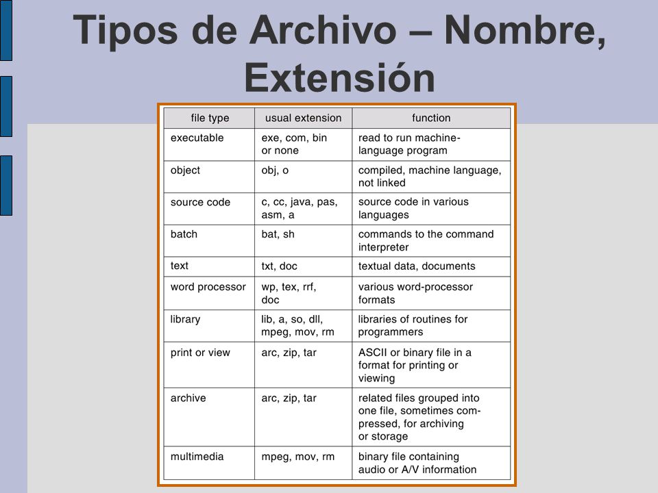 Tipos de Archivo – Nombre, Extensión