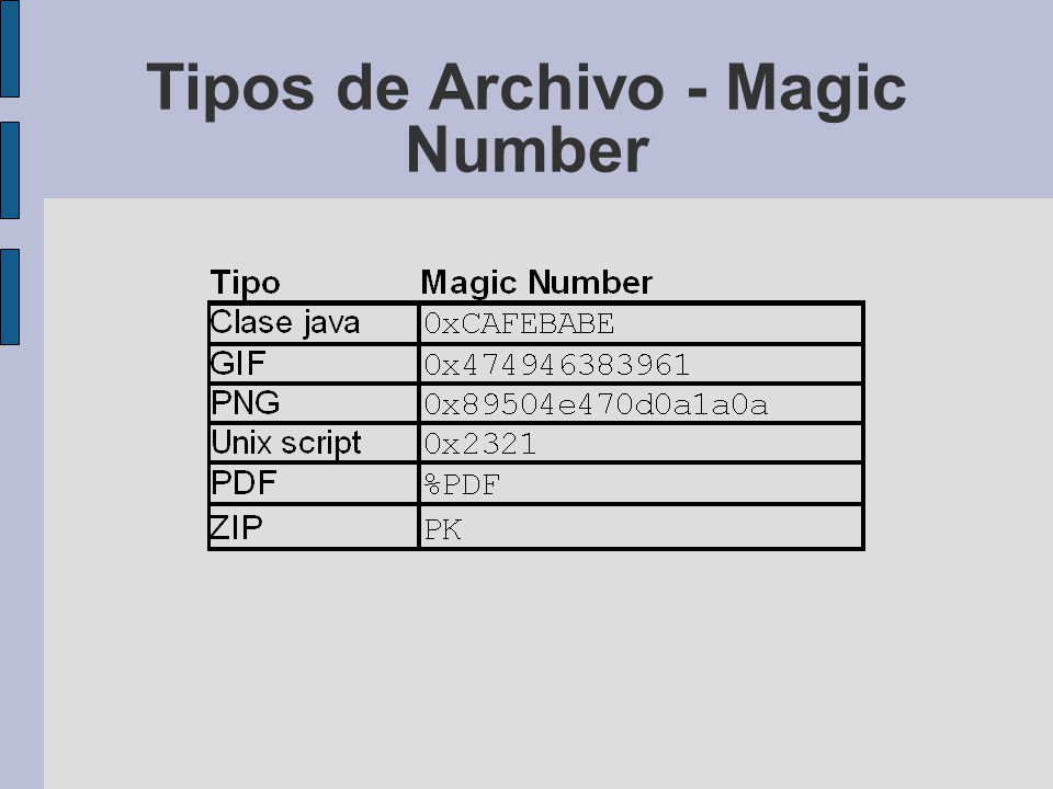 Tipos de Archivo - Magic Number