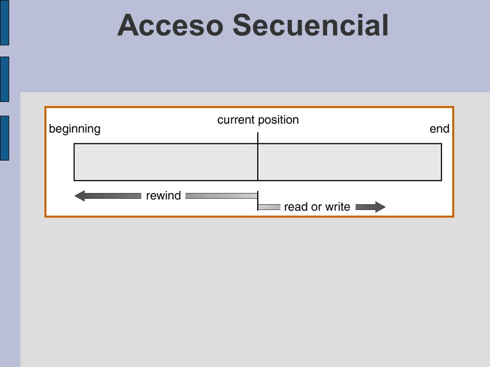 Acceso Secuencial