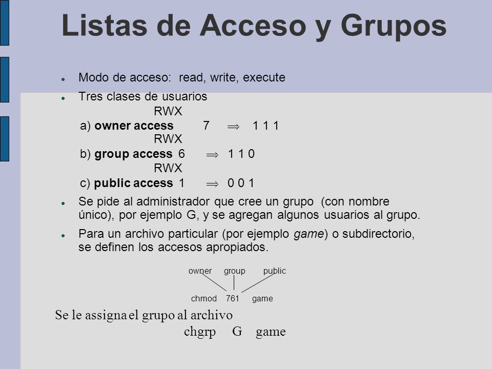 Listas de Acceso y Grupos