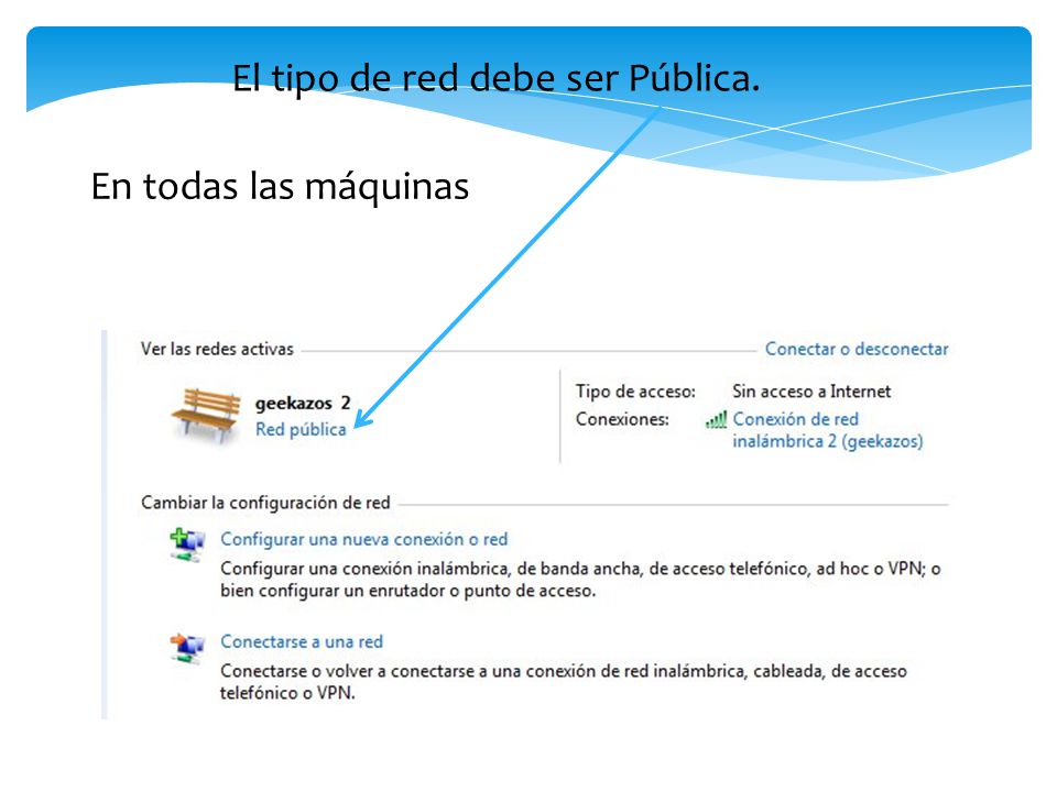 El tipo de red debe ser Pública.
