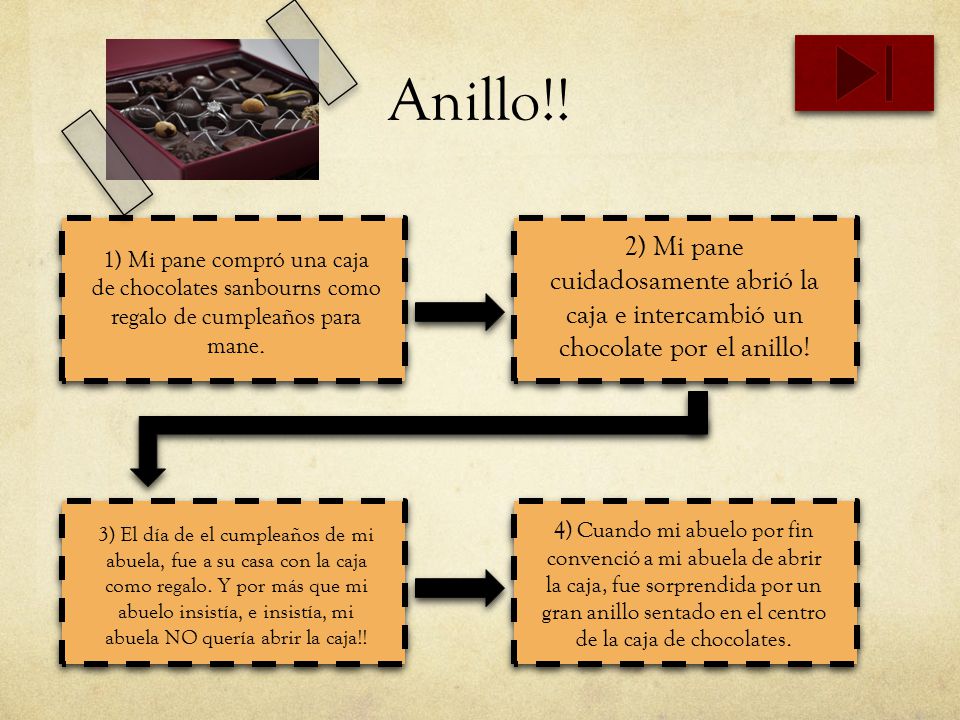 Anillo!! 2) Mi pane cuidadosamente abrió la caja e intercambió un chocolate por el anillo!