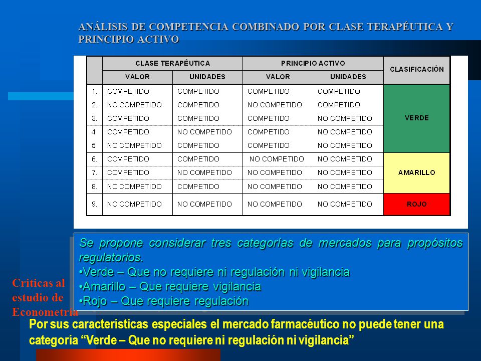 ANÁLISIS DE COMPETENCIA COMBINADO POR CLASE TERAPÉUTICA Y PRINCIPIO ACTIVO