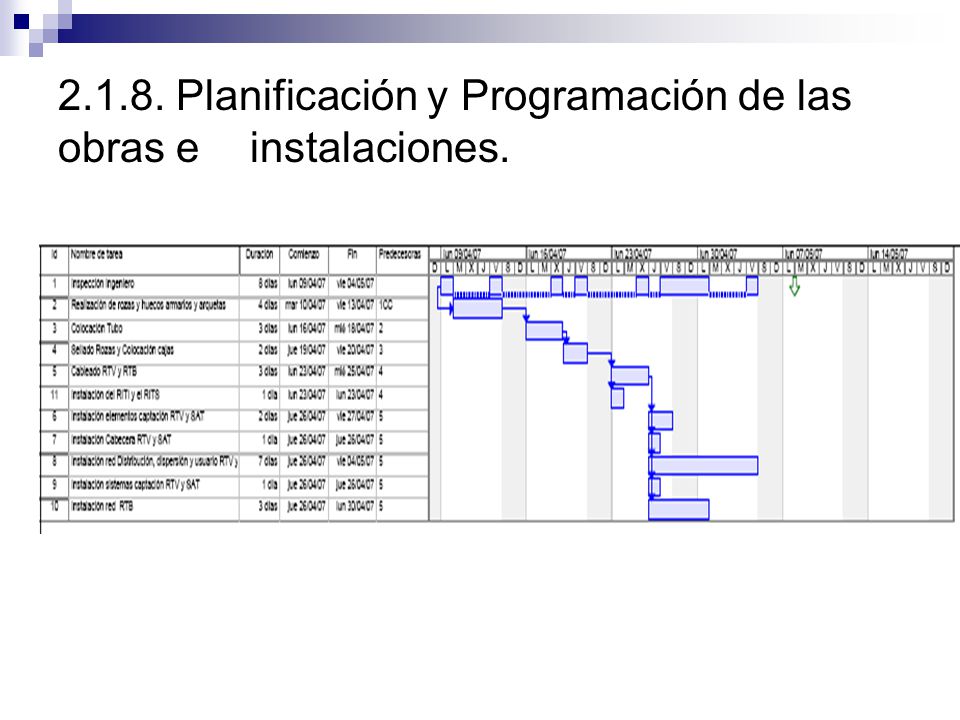 Planificación y Programación de las obras e instalaciones.