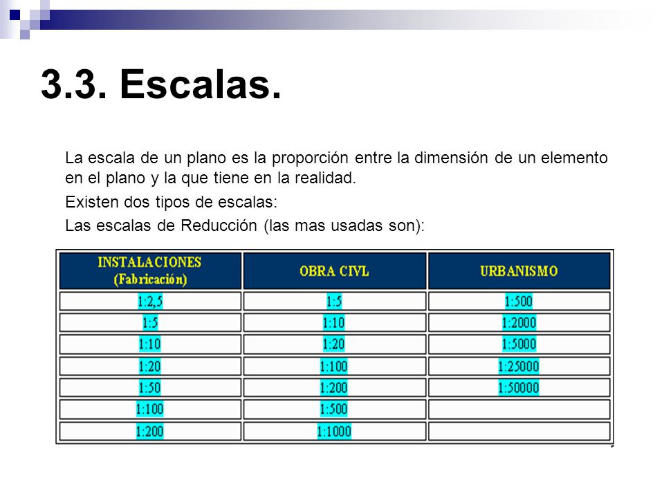 3.3. Escalas. La escala de un plano es la proporción entre la dimensión de un elemento en el plano y la que tiene en la realidad.
