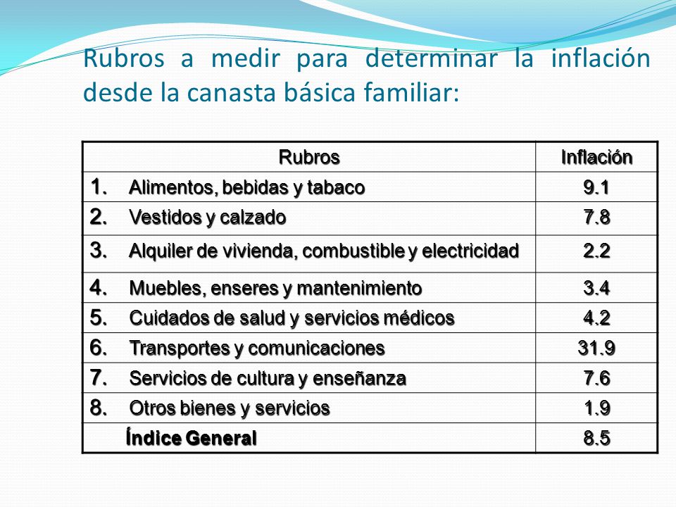 Rubros a medir para determinar la inflación desde la canasta básica familiar:
