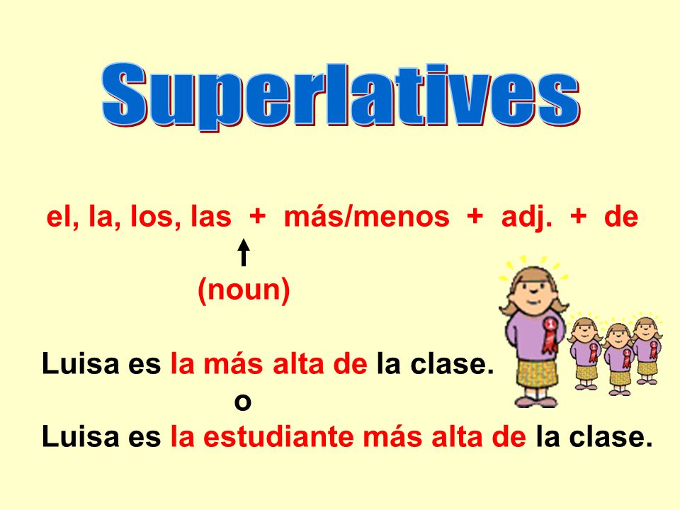 Superlatives el, la, los, las + más/menos + adj. + de (noun)