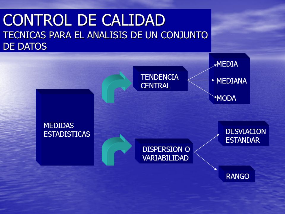 CONTROL DE CALIDAD TECNICAS PARA EL ANALISIS DE UN CONJUNTO DE DATOS