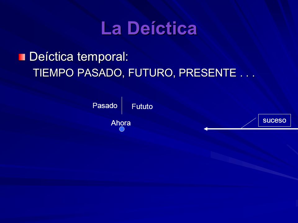 La Deíctica Deíctica temporal: TIEMPO PASADO, FUTURO, PRESENTE . . .