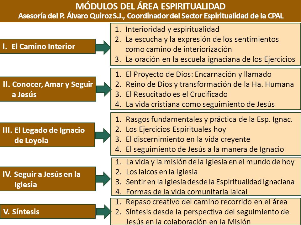 MÓDULOS DEL ÁREA ESPIRITUALIDAD Asesoría del P. Álvaro Quiroz S. J