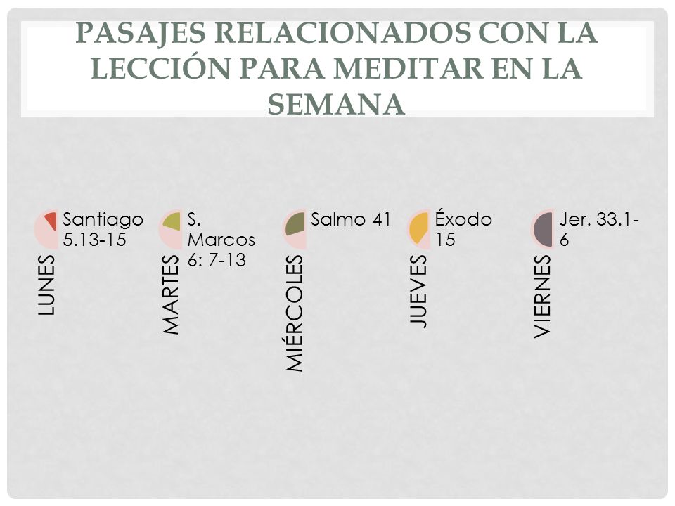 Pasajes relacionados con la lección para meditar en la semana