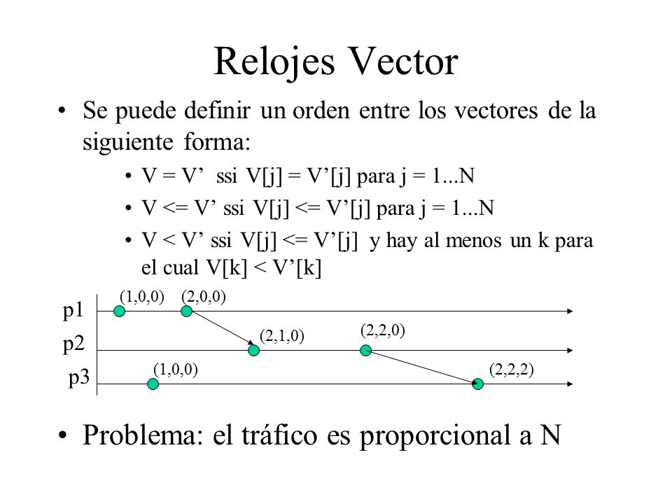 Relojes Vector Problema: el tráfico es proporcional a N