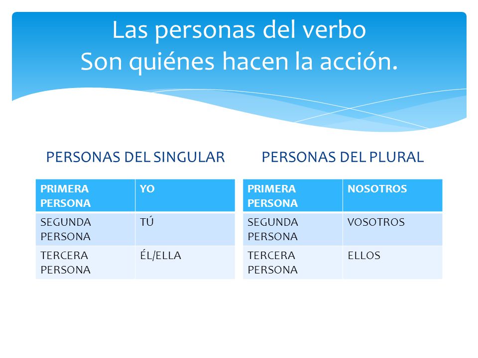 Las conjugaciones del verbo en español - ppt video online descargar