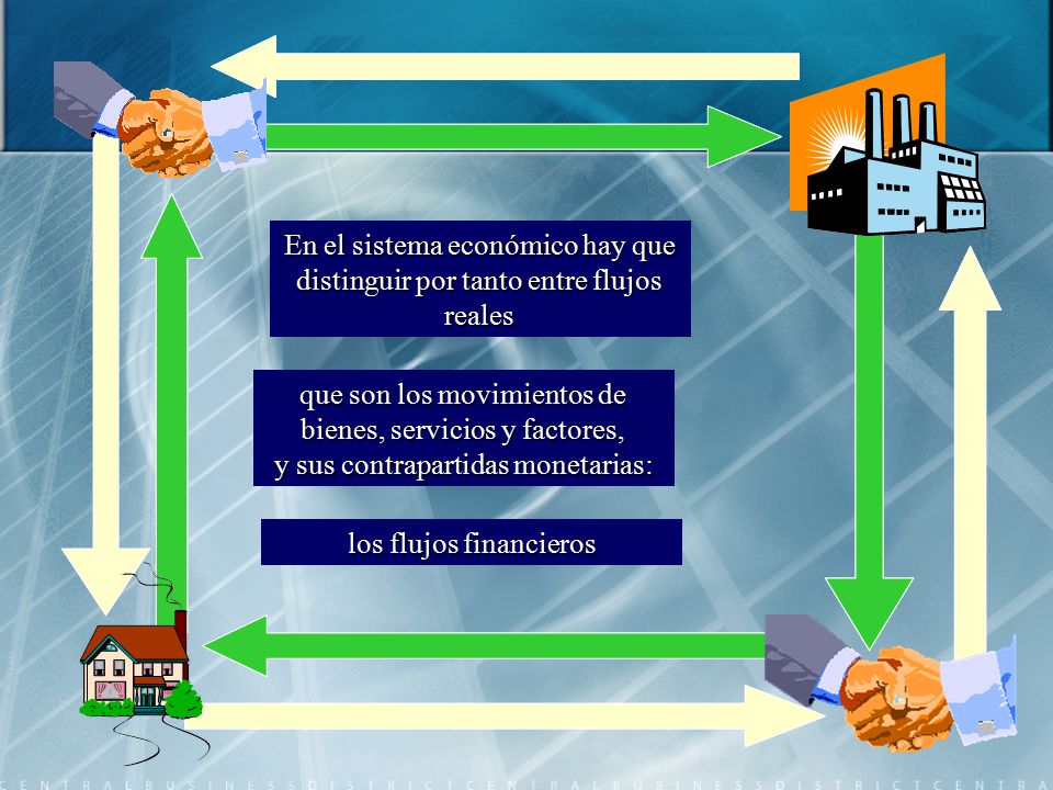 que son los movimientos de bienes, servicios y factores,