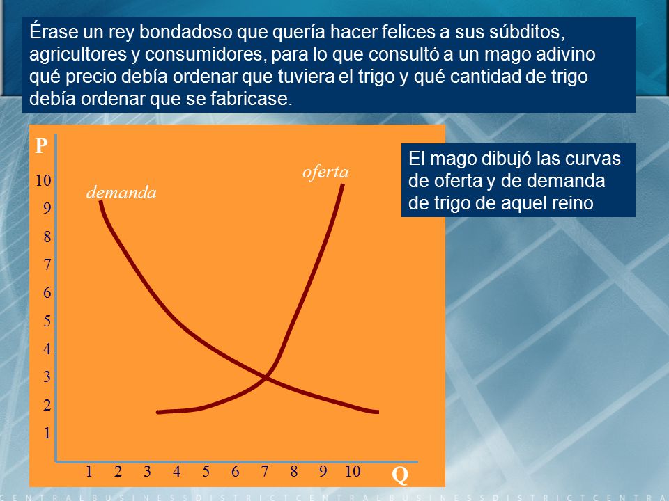 Érase un rey bondadoso que quería hacer felices a sus súbditos, agricultores y consumidores, para lo que consultó a un mago adivino qué precio debía ordenar que tuviera el trigo y qué cantidad de trigo debía ordenar que se fabricase.