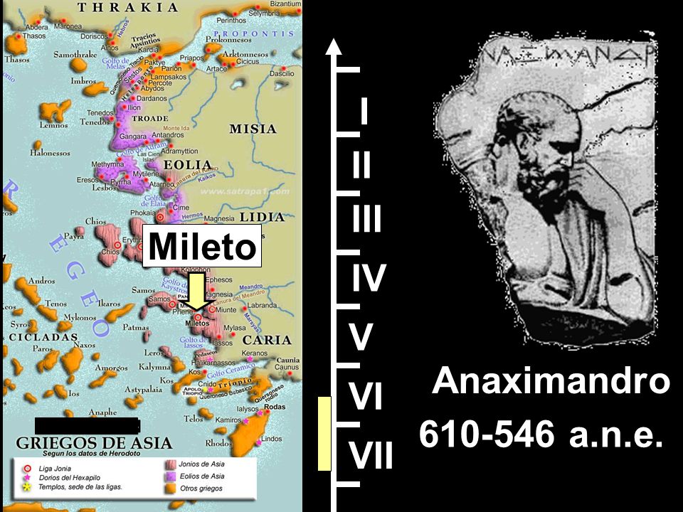 I II III Mileto IV V Anaximandro VI a.n.e. VII