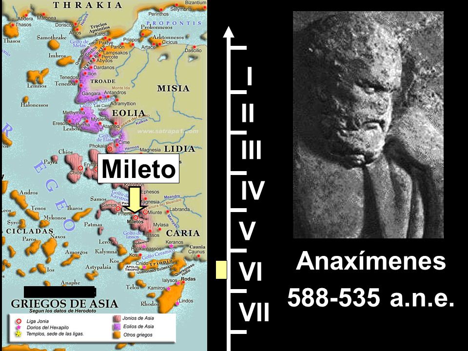 I II III Mileto IV V Anaxímenes VI a.n.e. VII