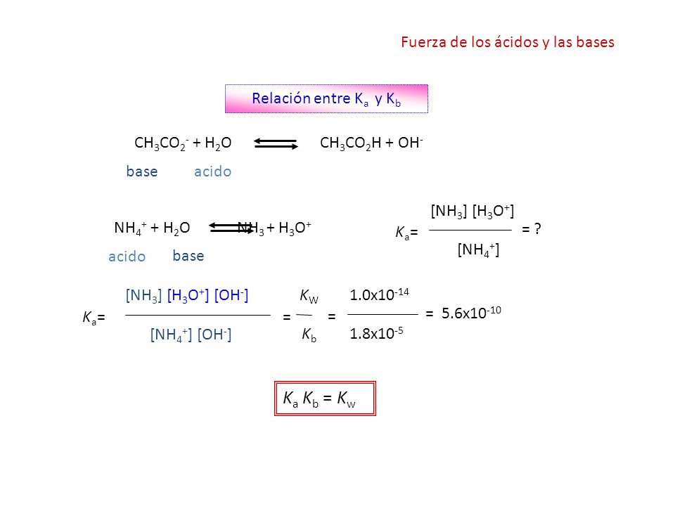 Ka Kb = Kw Fuerza de los ácidos y las bases Relación entre Ka y Kb