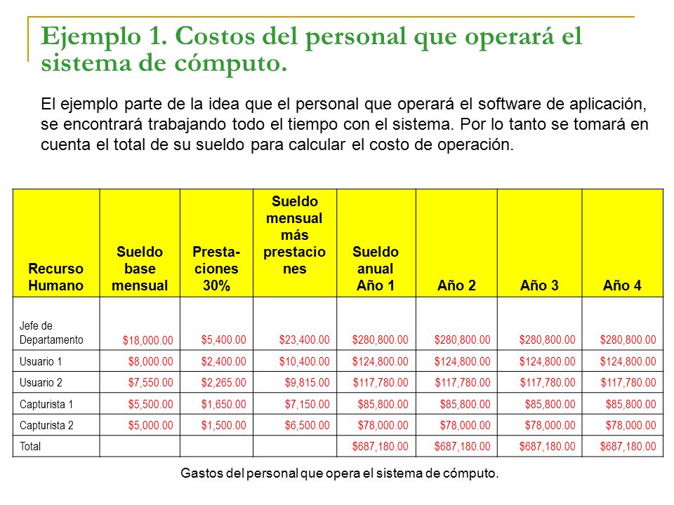 Ejemplo 1. Costos del personal que operará el sistema de cómputo.