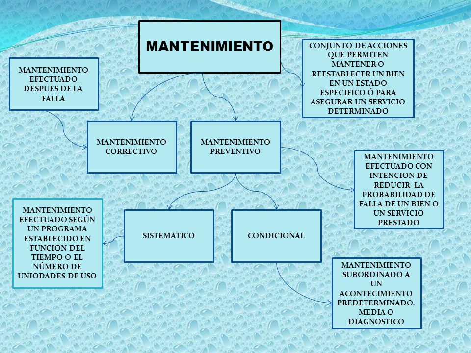 MANTENIMIENTO CONJUNTO DE ACCIONES QUE PERMITEN MANTENER O REESTABLECER UN BIEN EN UN ESTADO ESPECIFICO Ó PARA ASEGURAR UN SERVICIO DETERMINADO.
