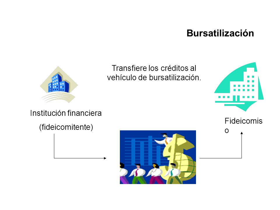 Bursatilización Transfiere los créditos al vehículo de bursatilización. Institución financiera. (fideicomitente)