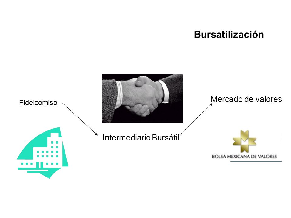 Bursatilización Mercado de valores Intermediario Bursátil Fideicomiso