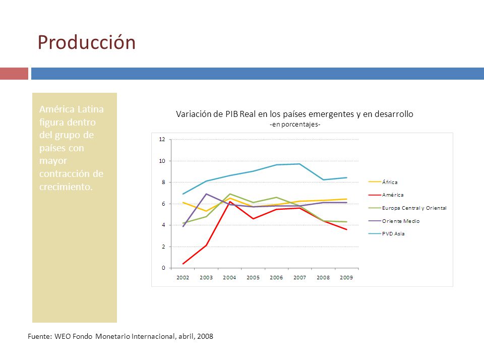 Variación de PIB Real en los países emergentes y en desarrollo