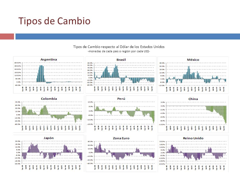 Tipos de Cambio Tipos de Cambio respecto al Dólar de los Estados Unidos.