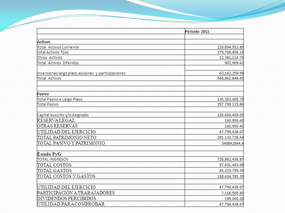 UTILIDAD DEL EJERCICIO TOTAL PATRIMONIO NETO TOTAL PASIVO Y PATRIMONIO