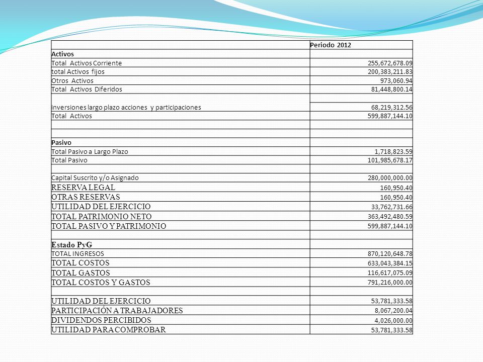 UTILIDAD DEL EJERCICIO TOTAL PATRIMONIO NETO TOTAL PASIVO Y PATRIMONIO