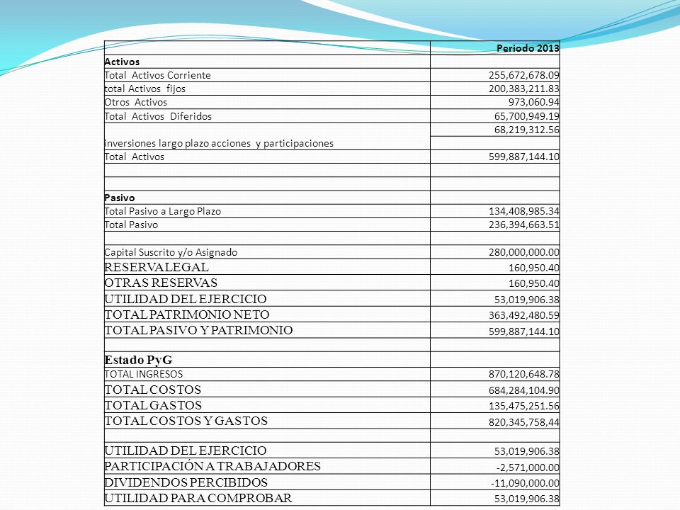 UTILIDAD DEL EJERCICIO TOTAL PATRIMONIO NETO TOTAL PASIVO Y PATRIMONIO