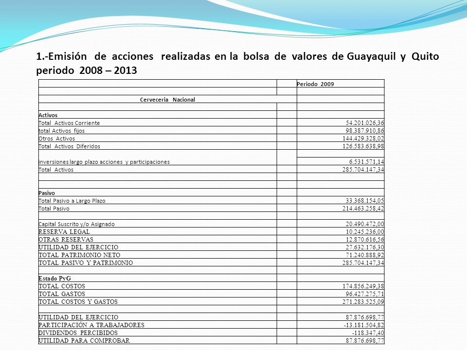 1.-Emisión de acciones realizadas en la bolsa de valores de Guayaquil y Quito periodo 2008 – 2013