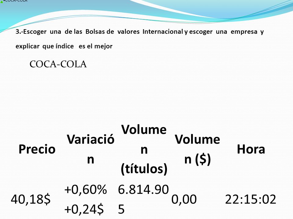 Precio Variació n Volume n (títulos) Volume n ($) Hora