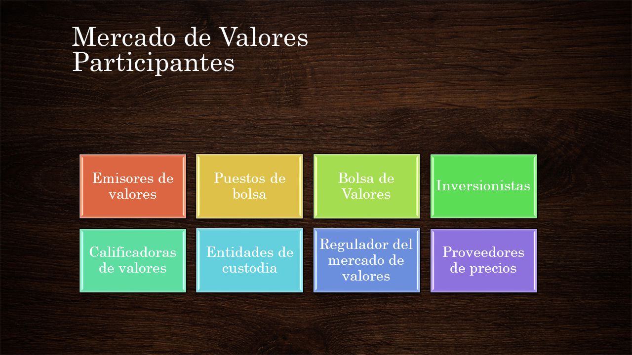 Mercado de Valores Participantes