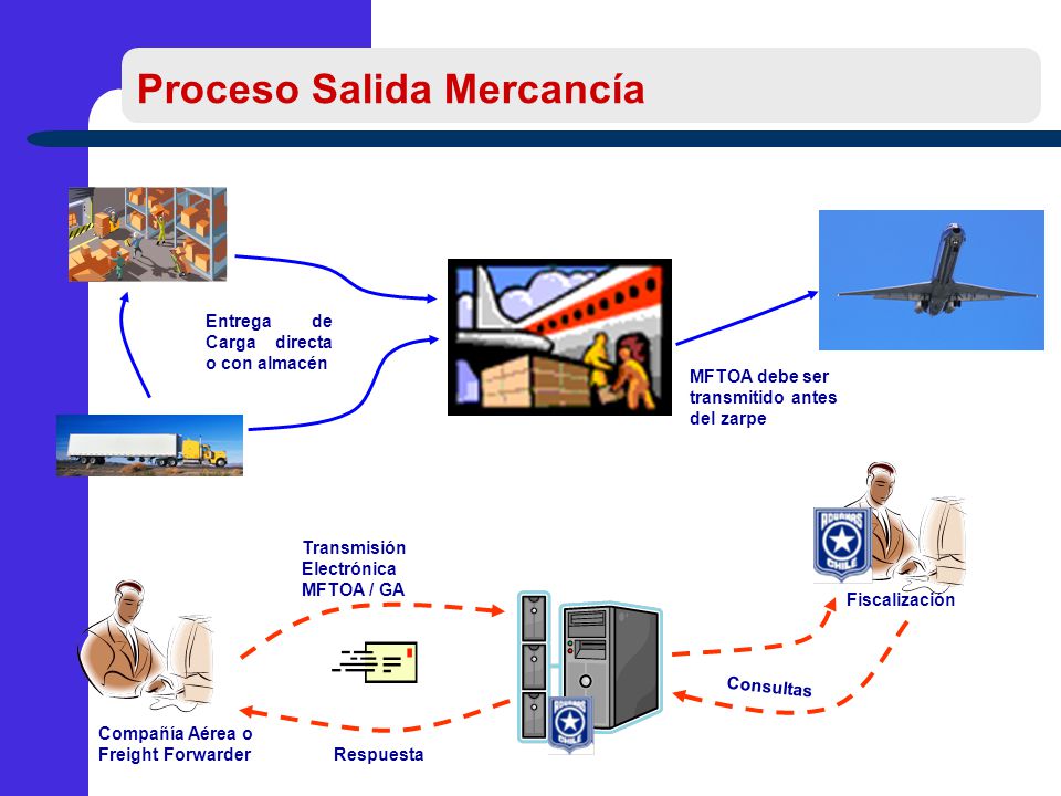 Proceso Salida Mercancía