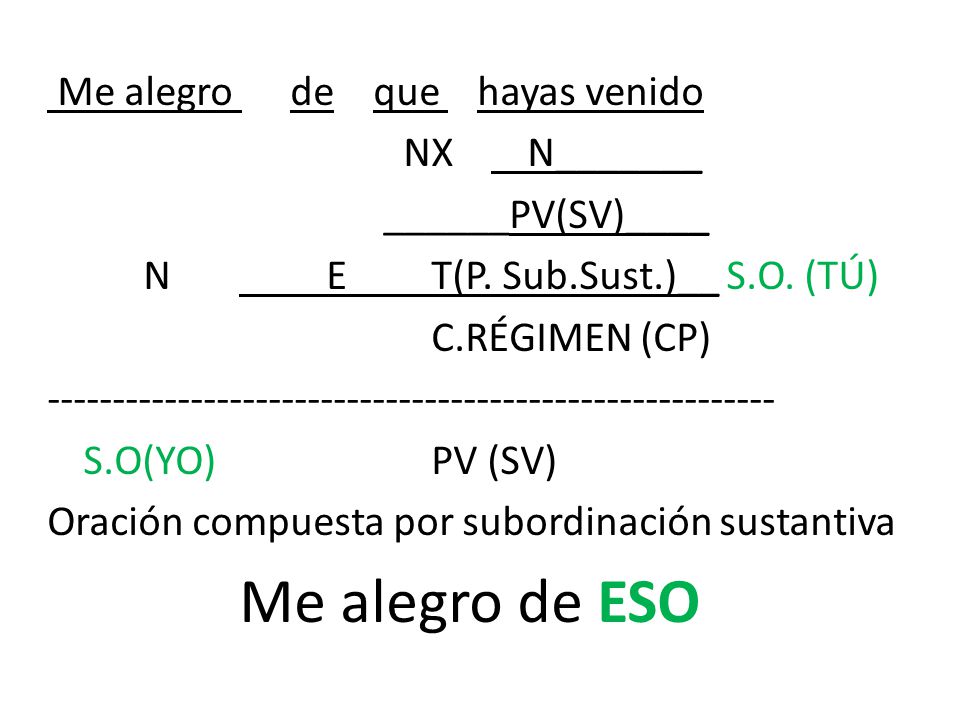Me alegro de que hayas venido NX N_______ ______PV(SV)____ N E T(P.